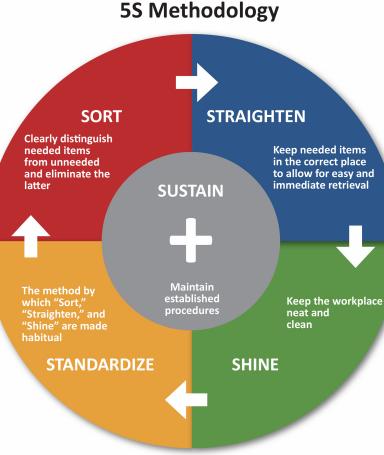 Constructor Accelerator Webinars
